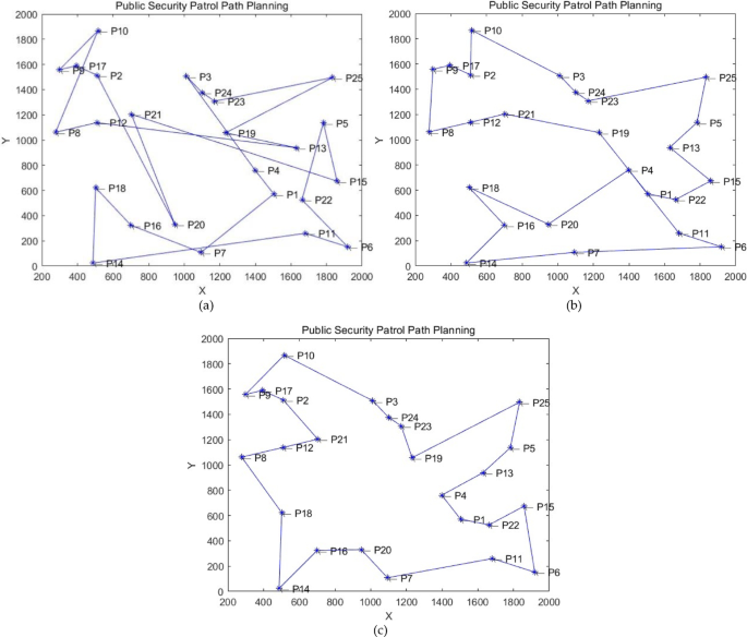 Public security patrol path planning recommendation method based on wolf-pack optimization algorithm using DAF and BRS