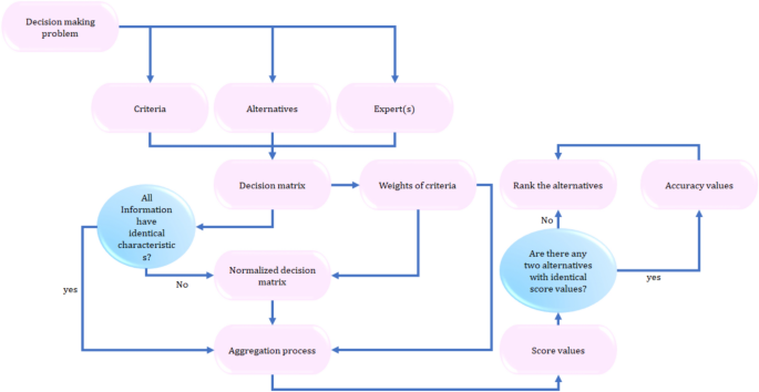 Decision-making using quasirung orthopair fuzzy exponential aggregation operators for carbon capture technology selection