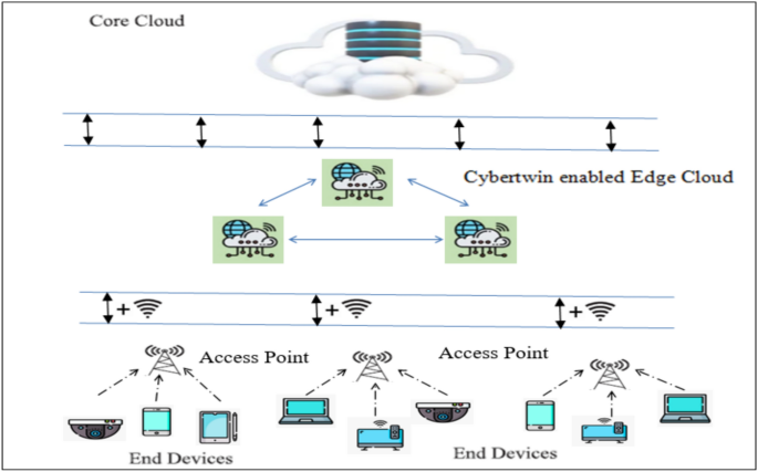 Efficient joint resource allocation using self organized map based Deep Reinforcement Learning for cybertwin enabled 6G networks