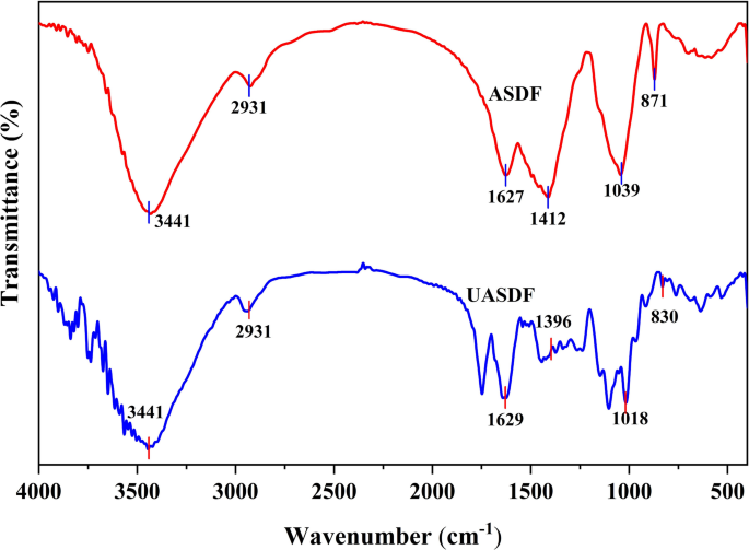 Effects of ultrasonic modification on physicochemical and structural properties of pomelo peel soluble dietary fiber extracted by alkali