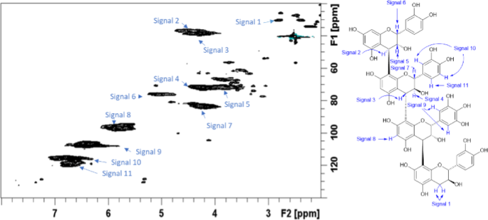 Willow silvopastoral systems as a strategy to reduce methane emissions while maintaining cattle performance