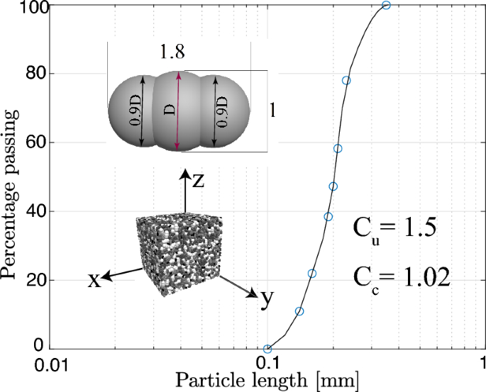 DEM-CFM analysis of Lode angle influence on the undrained cyclic behavior of anisotropically consolidated soils