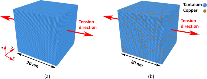 Microstructural evolution and phase transitions in porous Ta/Cu alloys under high strain rates