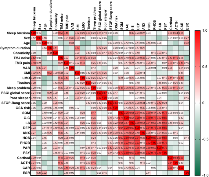 Clinical, psychological, and hematological factors predicting sleep bruxism in patients with temporomandibular disorders