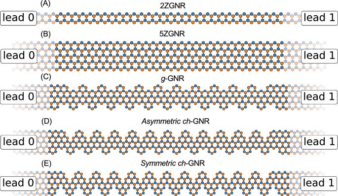A tight binding study of electron transport in notched graphene nanoribbons
