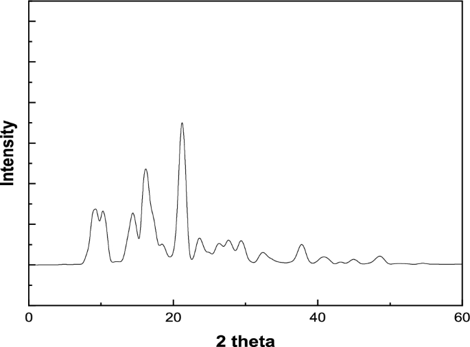 Synthesis and characterization of Al-based metal–organic framework with superior performance for adsorptive desulfurization of model fuel