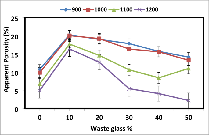 Synthesis and characterization of kaolin glass cullet ceramics modified with transition metal oxides for enhanced mechanical and optical properties