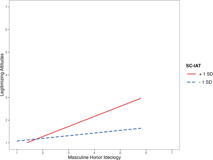 The implicit association between masculinity and criminal organizations