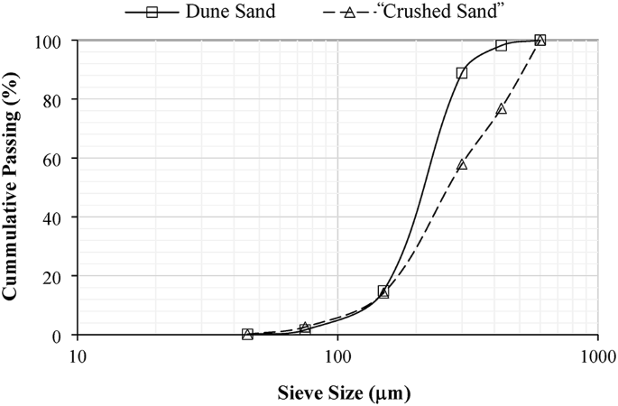 Impact of carbon nanotubes on chloride diffusion in cement mortar under temperature gradient conditions