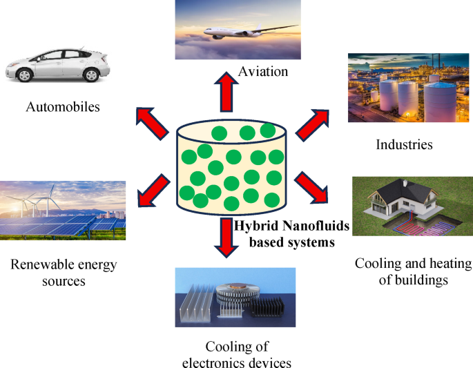 Magnetohydrodynamic Maxwell hybrid nanofluid flow and heat transfer over a moving needle in porous media