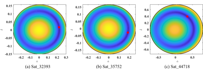 Uncertainty analysis of initial orbit determination in the minimum radar admissible region