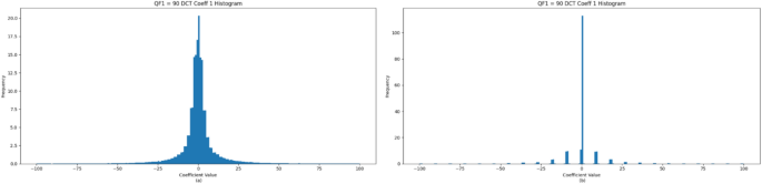 Multi-branch network for double JPEG detection and localization