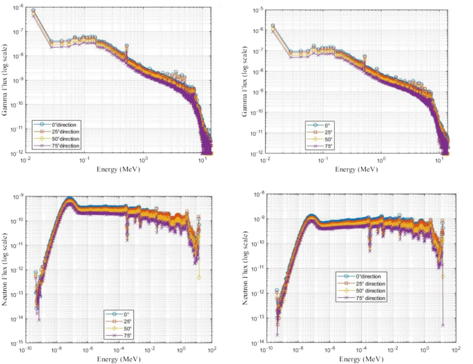 A novel framework for neutron-gamma density logging: semi-empirical modeling, directional neutron sources, and experimental benchmarking