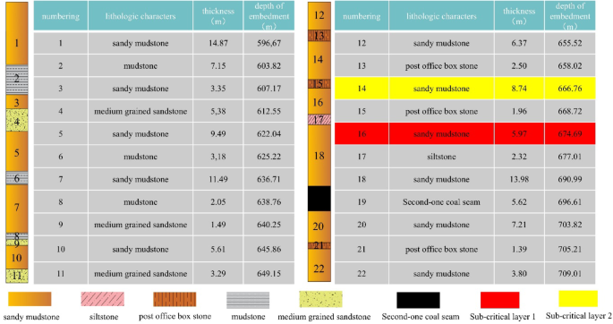 A new determination method of hydraulic support resistance in deep coal pillar working face