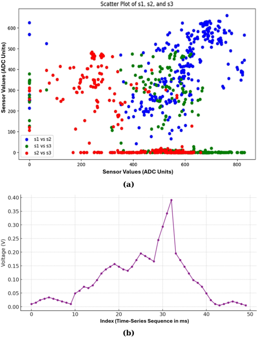 Multi sensor based monitoring of paralyzed using Emperor Penguin Optimizer and Deep Maxout Network