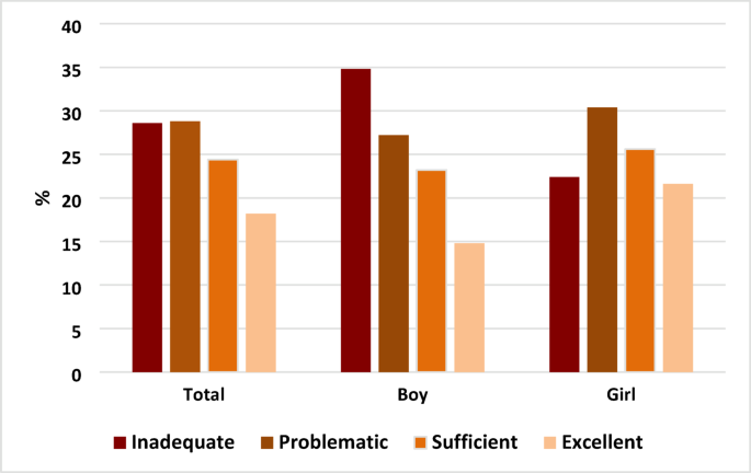Association between health literacy and body mass index among Iranian high school students