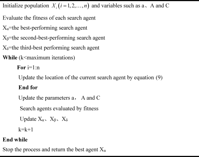 Point cloud registration based on surface feature extraction and an improved Grey Wolf Optimization algorithm