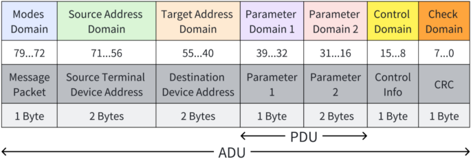 5G-based SharkNet protocol adaptation and wireless communication links