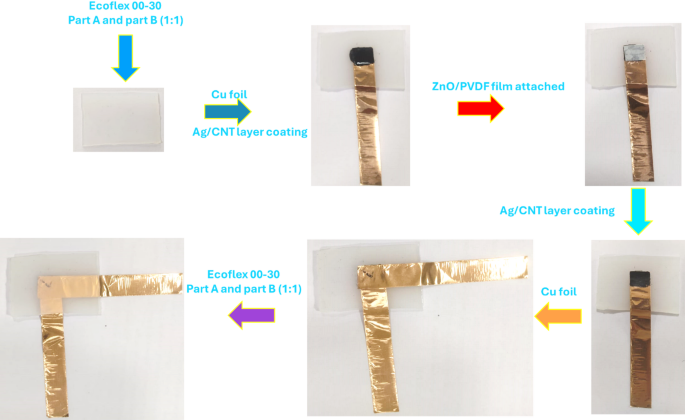 Hollow ZnO nanorod in PVDF matrix for high-performance sensing, vibration energy harvesting and wearable application