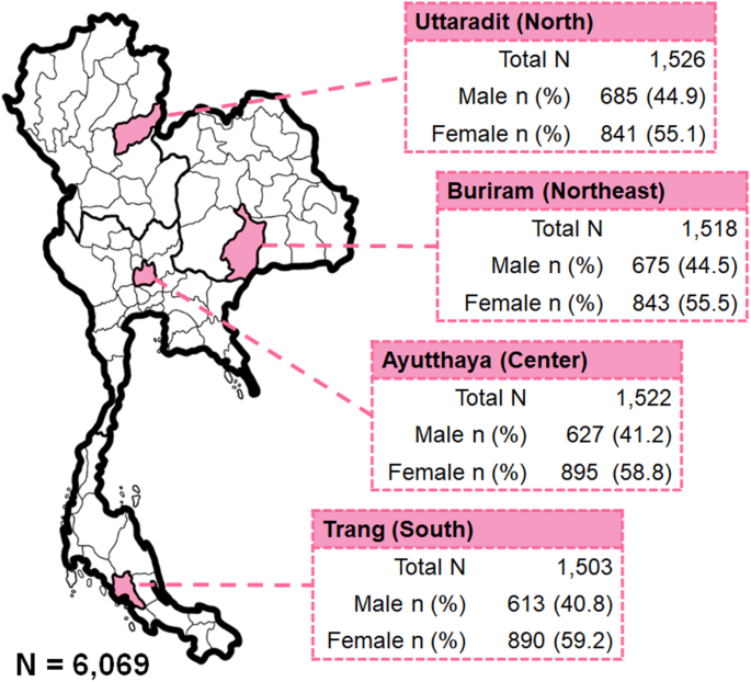 A comparative national survey on the gradual decline of hepatitis C virus prevalence in Thailand, 2004, 2014, and 2024