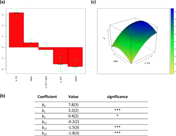Molecularly imprinted polypyrrole-based electrochemical sensor for furaldehydes determination in Italian honey samples