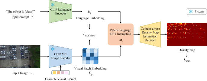 Fourier-modulated CLIP for zero-shot vehicle counting