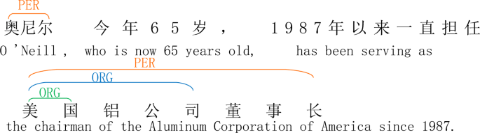 Transformer-based prototype network for Chinese nested named entity recognition