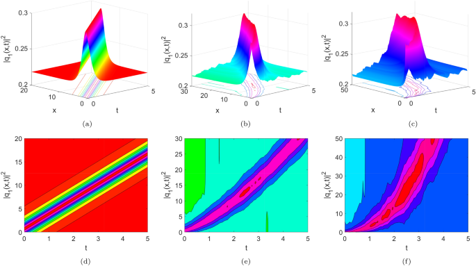 Soliton solutions to the generalized derivative nonlinear Schrödinger equation under the effect of multiplicative white noise and conformable derivative