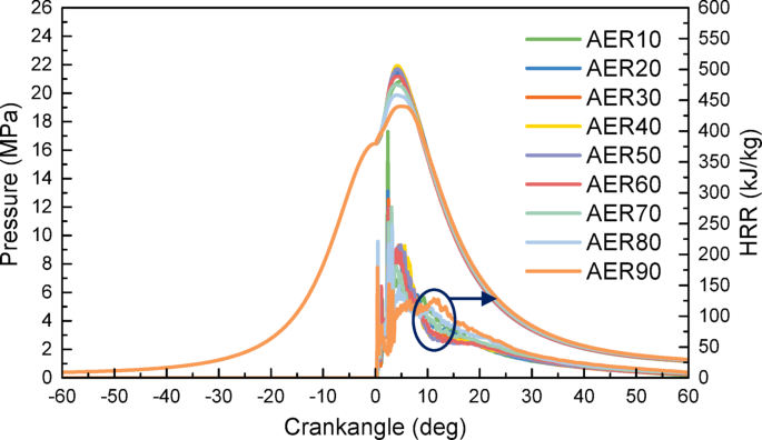 Combustion and emission characteristics of ammonia-diesel marine high pressure direct injection low-speed dual-fuel engine