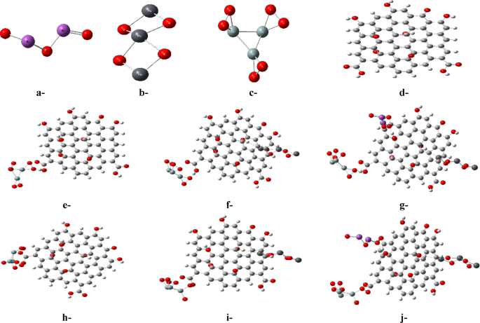 Studying the electronic properties of SiO2/GO/Pb3O4/Bi2O3 composite structure