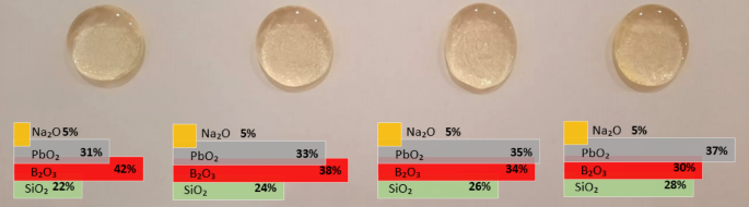 Gamma radiation shielding effectiveness of PbO2 doped borosilicate glasses