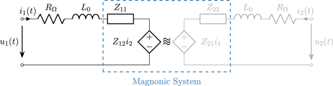 Micromagnetic simulation and optimization of spin-wave transducers