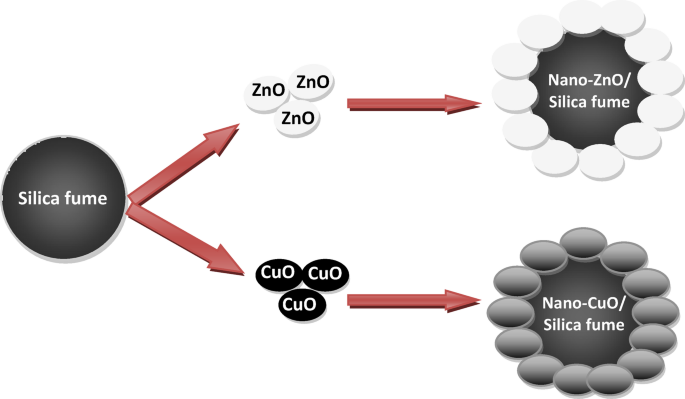 Utilization of affordable nanocomposites with outstanding antimicrobial activity in waterborne coatings