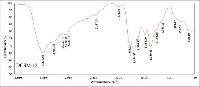 Multidimensional insights of electrochemical and quantum investigations of morpholinium cationic surfactants as corrosion inhibitors for carbon steel in acidic solution