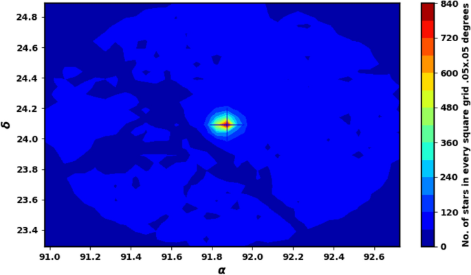 Precision analysis of NGC 2158 with Gaia DR3