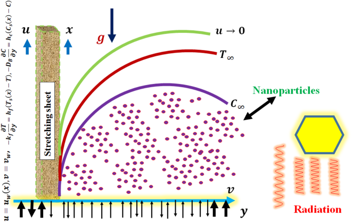 Quadratic mixed convection of Maxwell-Buongiorno nanofluid over cubic stratified surface incorporating cross diffusion effects and solar radiation
