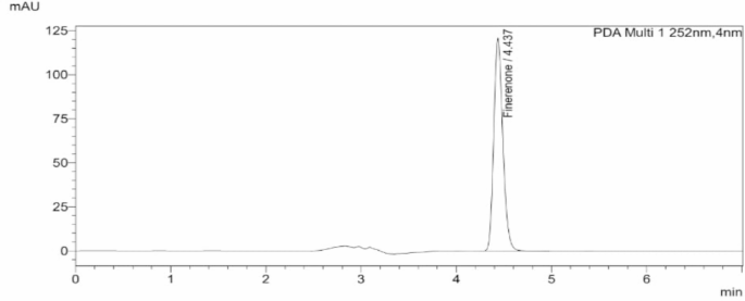 Stability indicating RP-HPLC method for estimation of finerenone and its related substances in new dosage form