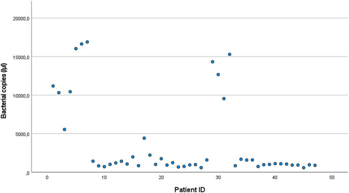 Presence of viable gram-positive bacteria in blood of patients with inflammatory bowel disease is not affected by treatment
