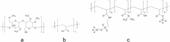 Modified starch as a new co-excipient in hydrophilic gels for prolonged drug delivery