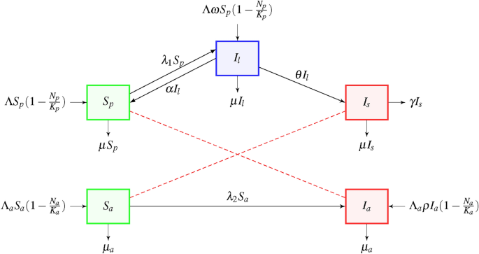 Modelling the effects of virus-resistant planting material on the transmission dynamics of banana bunchy top disease