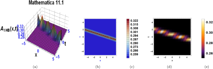 Revealing homoclinic breather waves, periodic lump waves and other waves forms of an integrable reduced spin Hirota-Maxwell-Bloch system