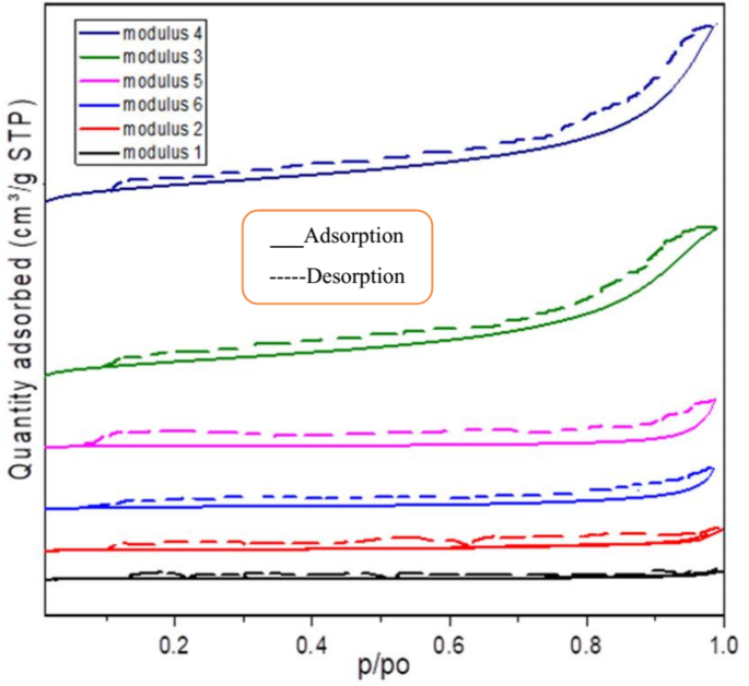 Optimizing the synthesis of nanostructured SiO2 from Ethiopian pumice for use in rubber reinforcement