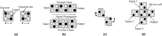 Design of an energy efficient approximate BinDCT module in quantum cellular automata