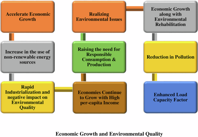 Exploring the role of adaptation technologies and energy poverty on environmental quality: progress toward sustainable development goals