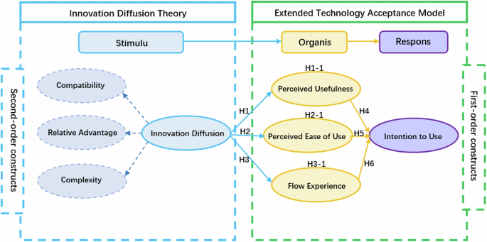 Adoption of digital logistics platforms in the maritime logistics industry: based on diffusion of innovations and extended technology acceptance