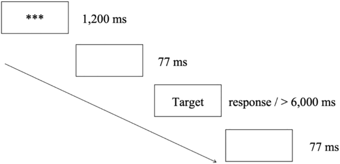 The effects of textbook frequency, congruency, and word class on the processing of L2 collocations by Chinese EFL learners