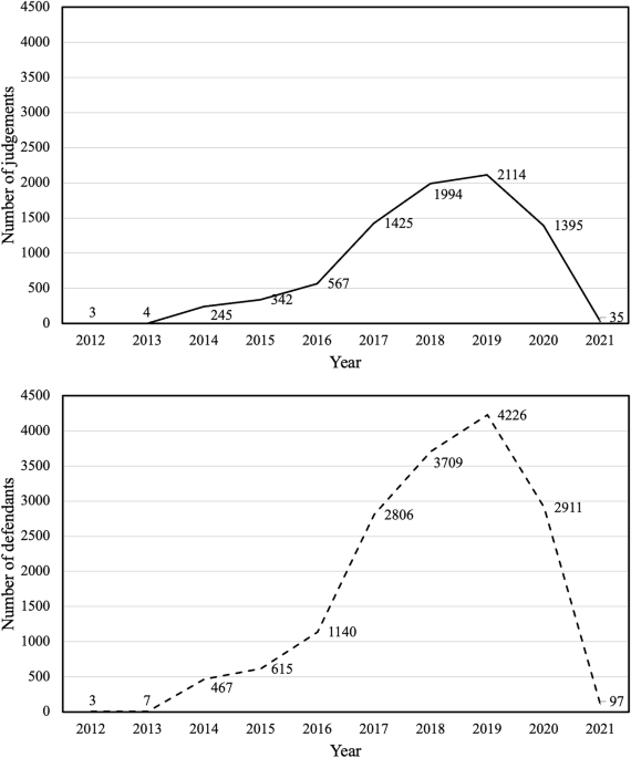 The rationality of the punishment ladder: evidence from a quasi-natural experiment in China
