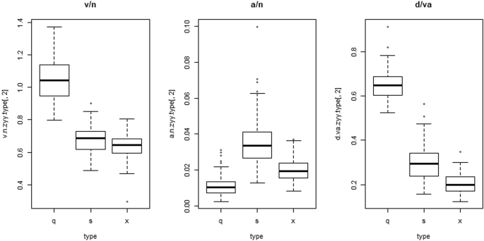 A type-theoretical approach to categorical interaction and complex system adaptation: an empirical study based on register classification
