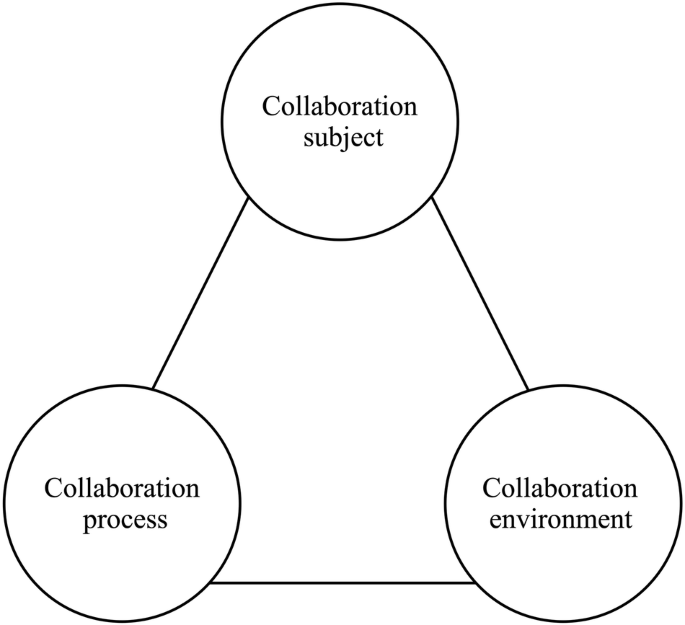 Examining human–AI collaboration in hybrid intelligence learning environments: insight from the Synergy Degree Model