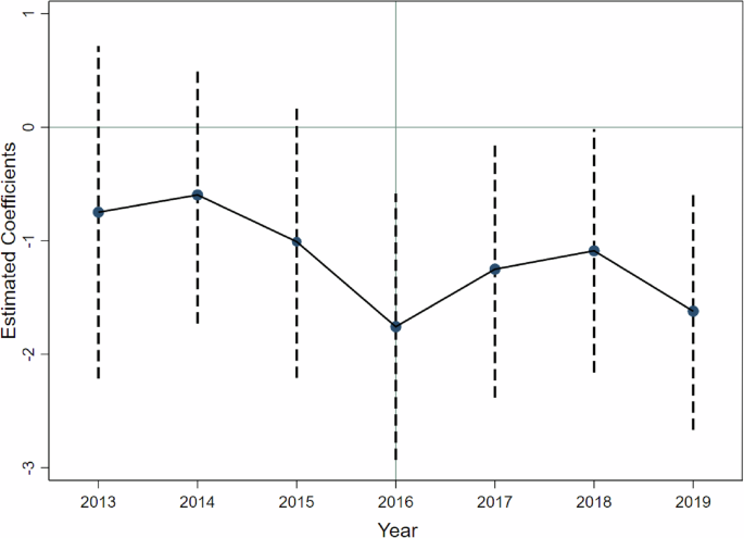 Big data and firm greenwashing: evidence from China’s national big data comprehensive pilot zone